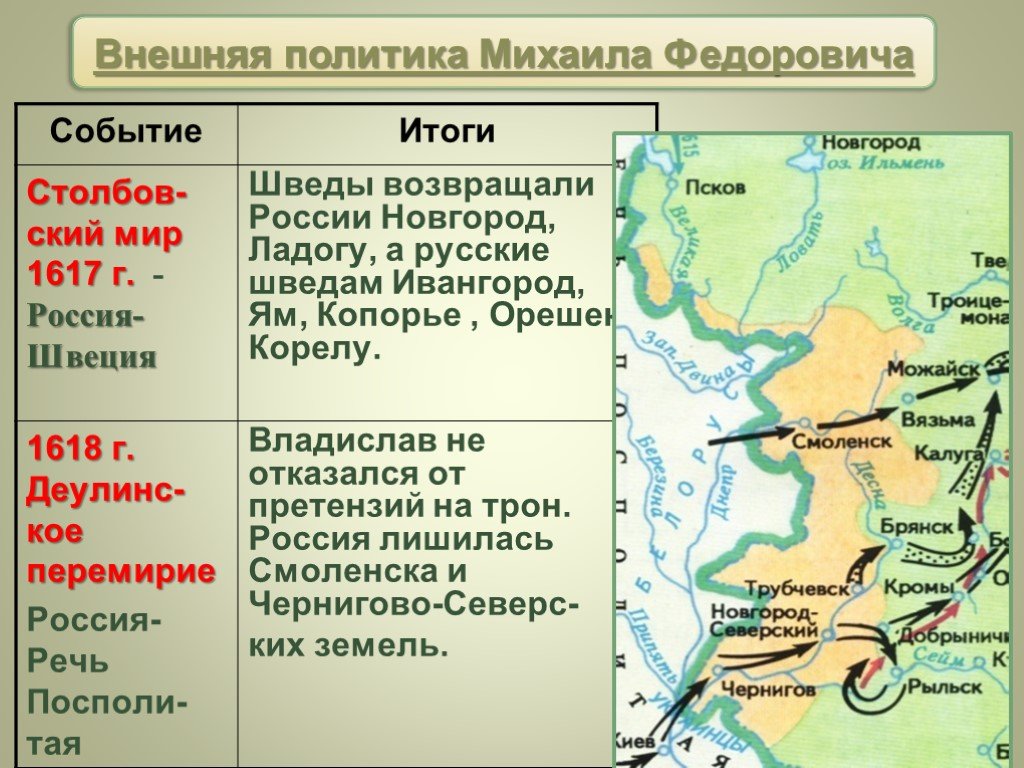 Первые романовы: внутренняя и внешняя политика