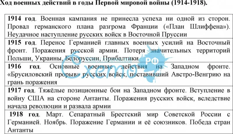 Участие россии в первой мировой войне
участие россии в первой мировой войне