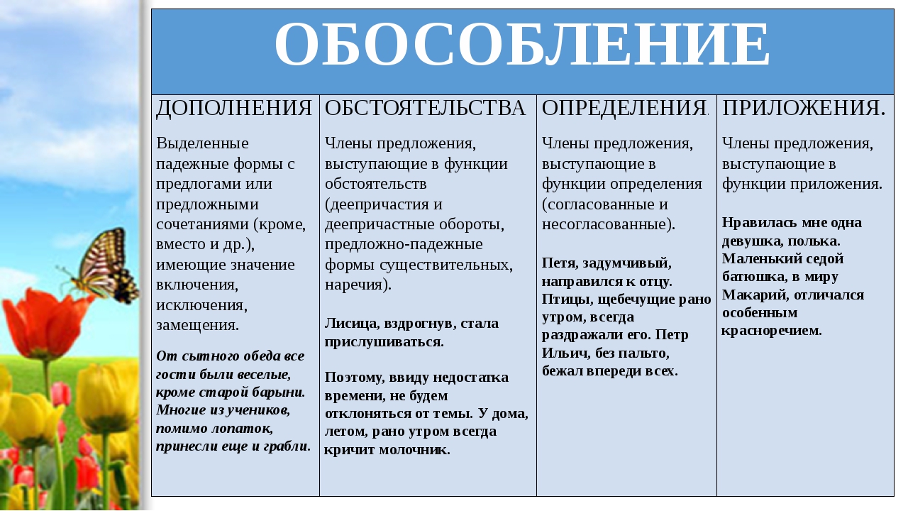 Слова, которые не выделяются запятыми. все правила