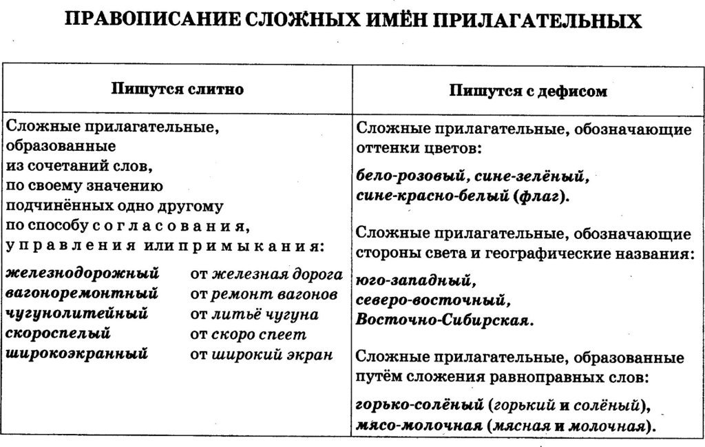 Недоступен или не доступен?