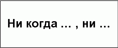 Правописание «не» с разными частями речи