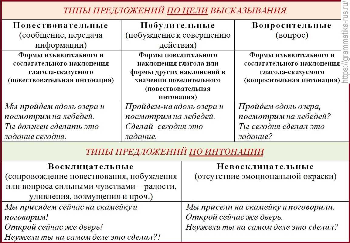 Вопросы в английском языке - общие и специальные вопросы