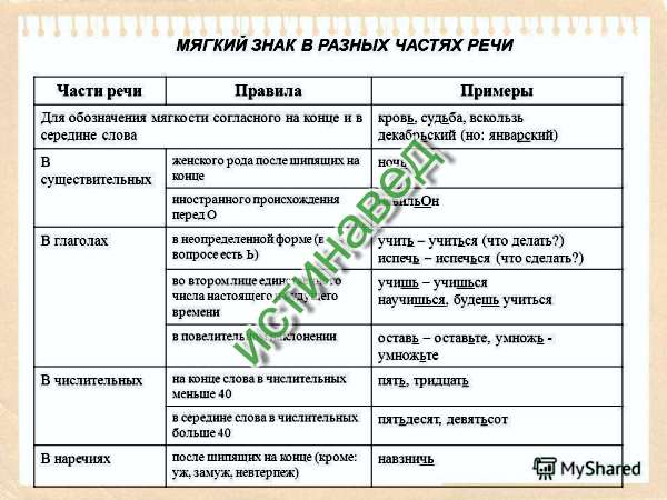 Ешьте или еште как правильно пишется