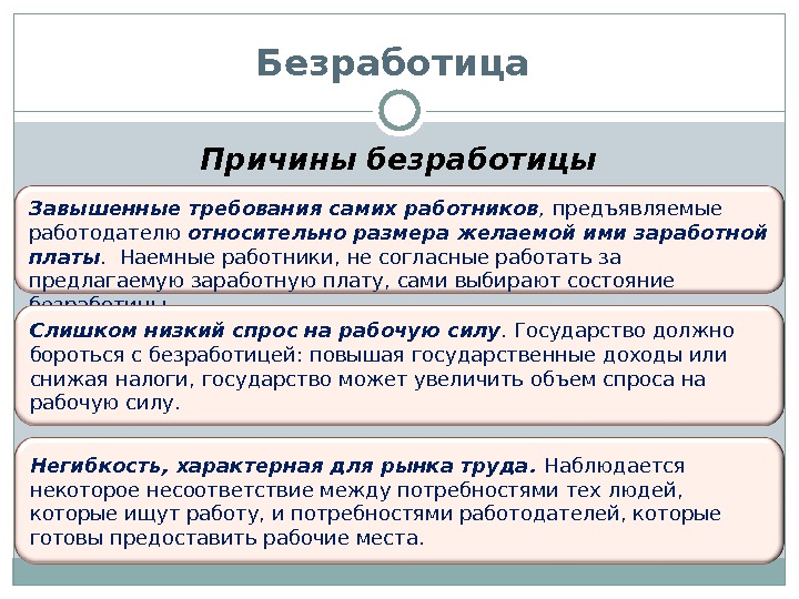 Рынок труда: понятие и функции