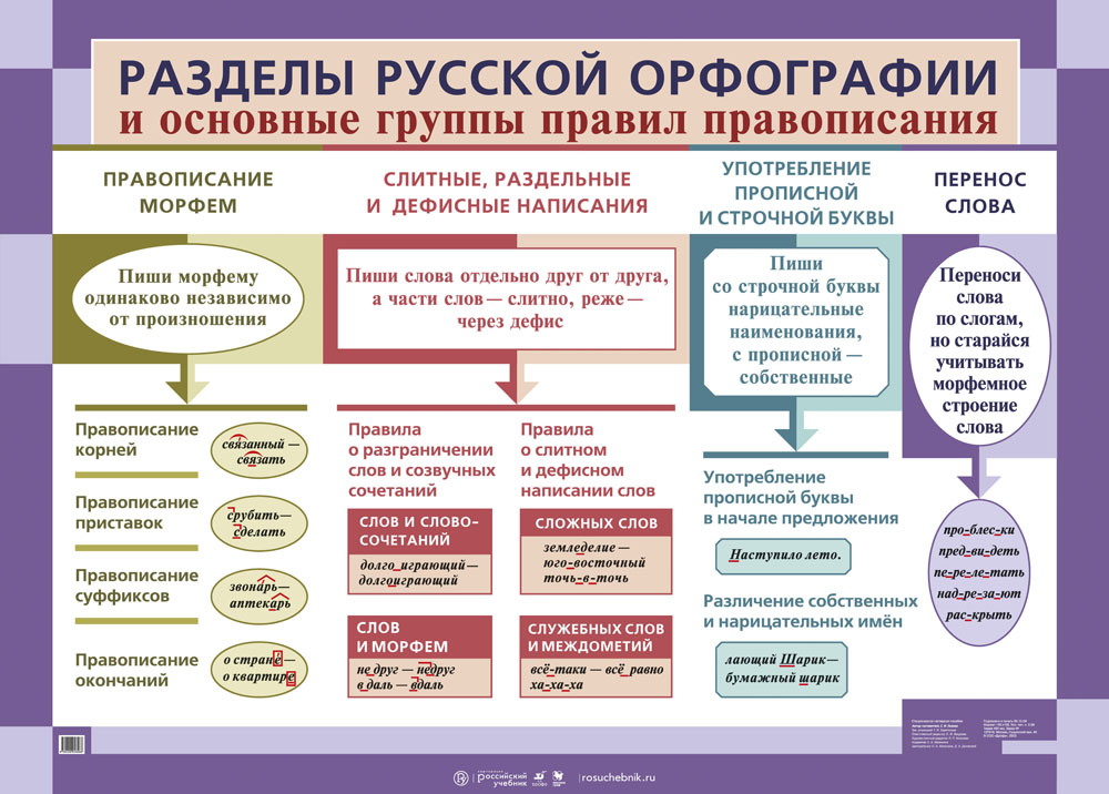 Изо рта или из рта: как правильно пишется и что это означает?