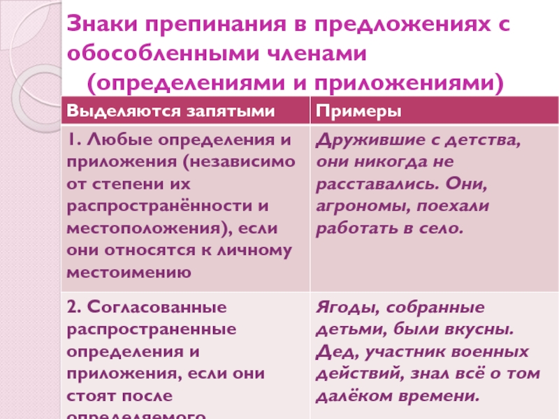 Особенно выделяется запятыми или нет в начале предложения