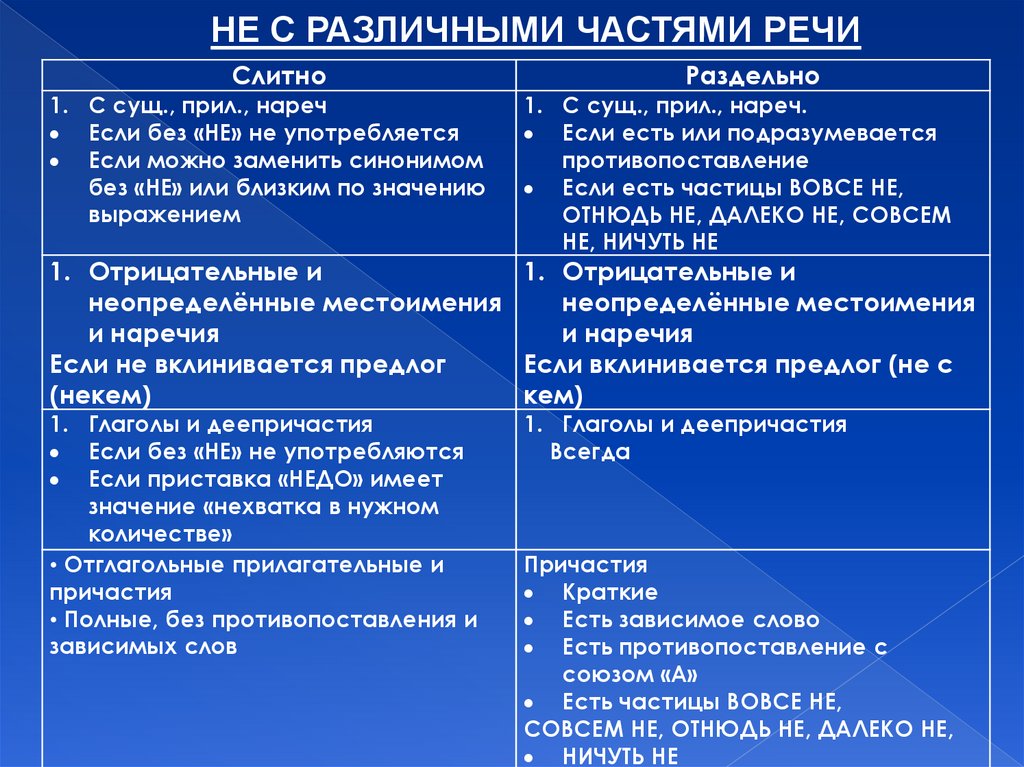 Неужто или не уж то: как правильно пишется слово?