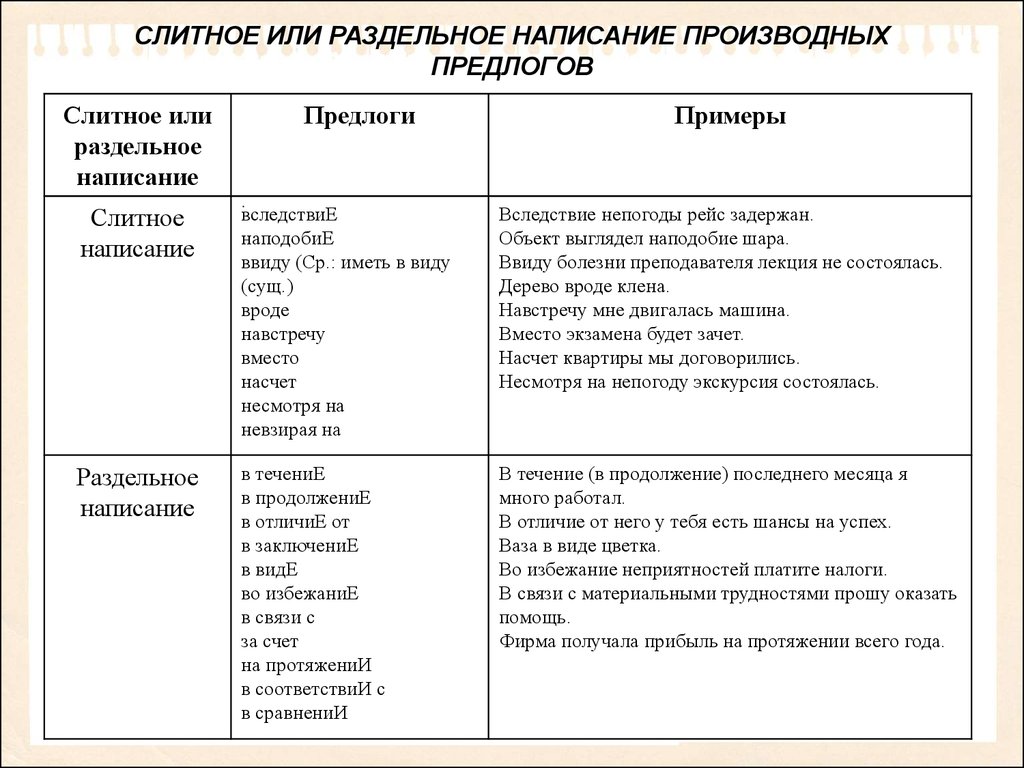Полпути как пишется верно по правилу русского языка
