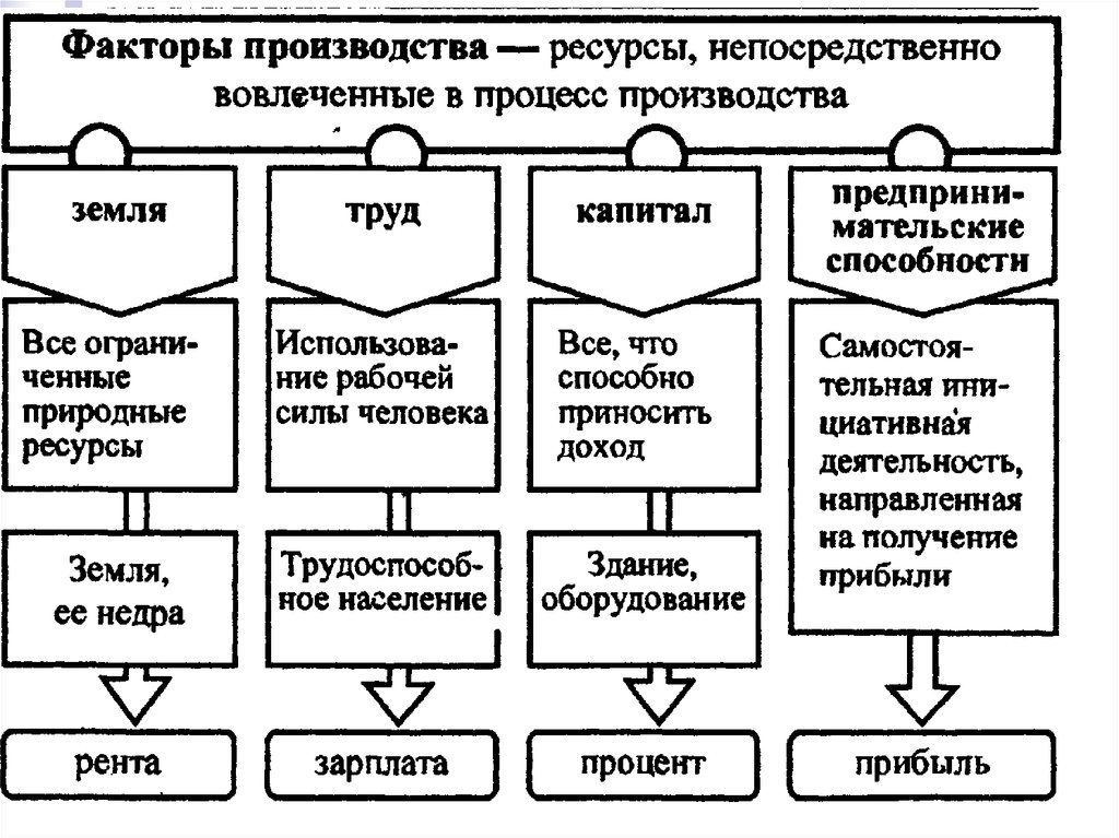 4. экономика
                                читать 0 мин.