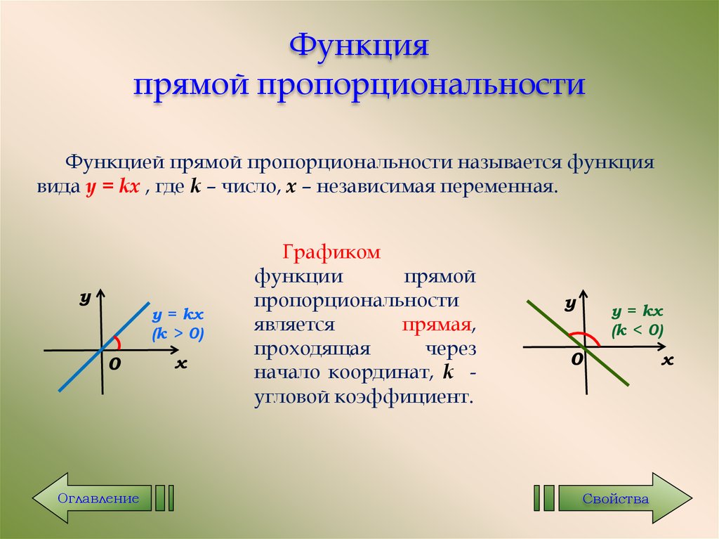 Прямо пропорционально как пишется слитно или раздельно - slovrus.ru - основы правописания русского языка