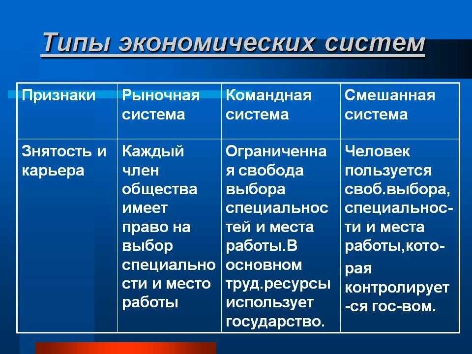 Экономические системы