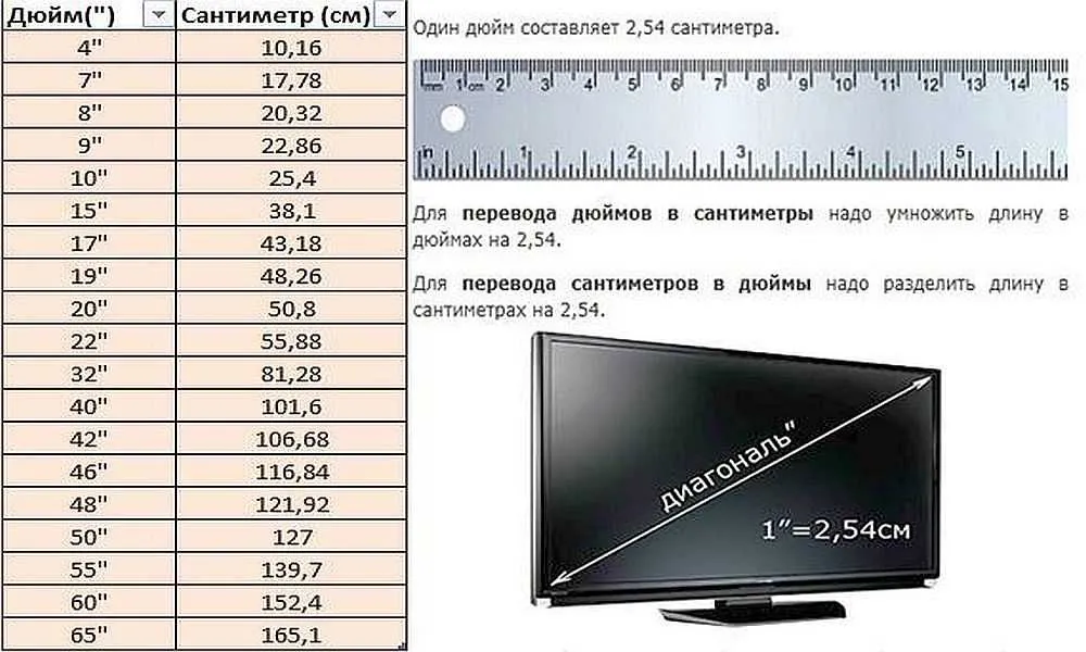 Расчет всех размеров экрана — калькуляторы и таблицы