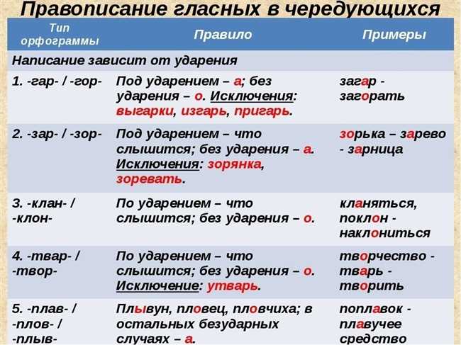 Неполученные билеты как пишется - граматика и образование на pisanino.ru