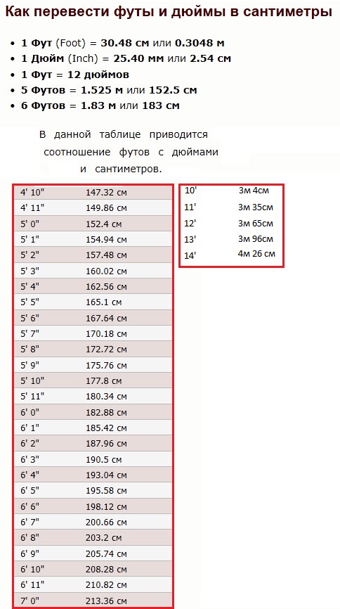 Конвертер см в футы и дюймы
