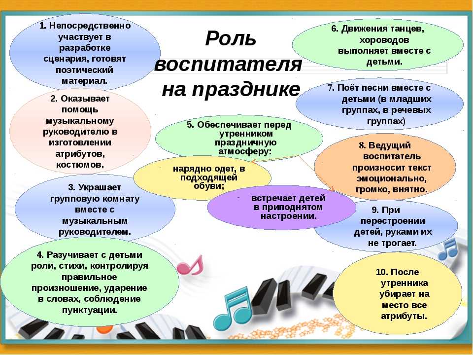 Конспект занятия «что такое погода». воспитателям детских садов, школьным учителям и педагогам - маам.ру