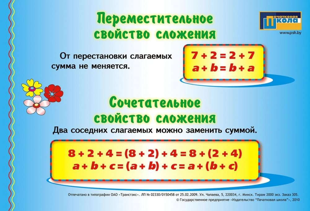 Свойства сложения