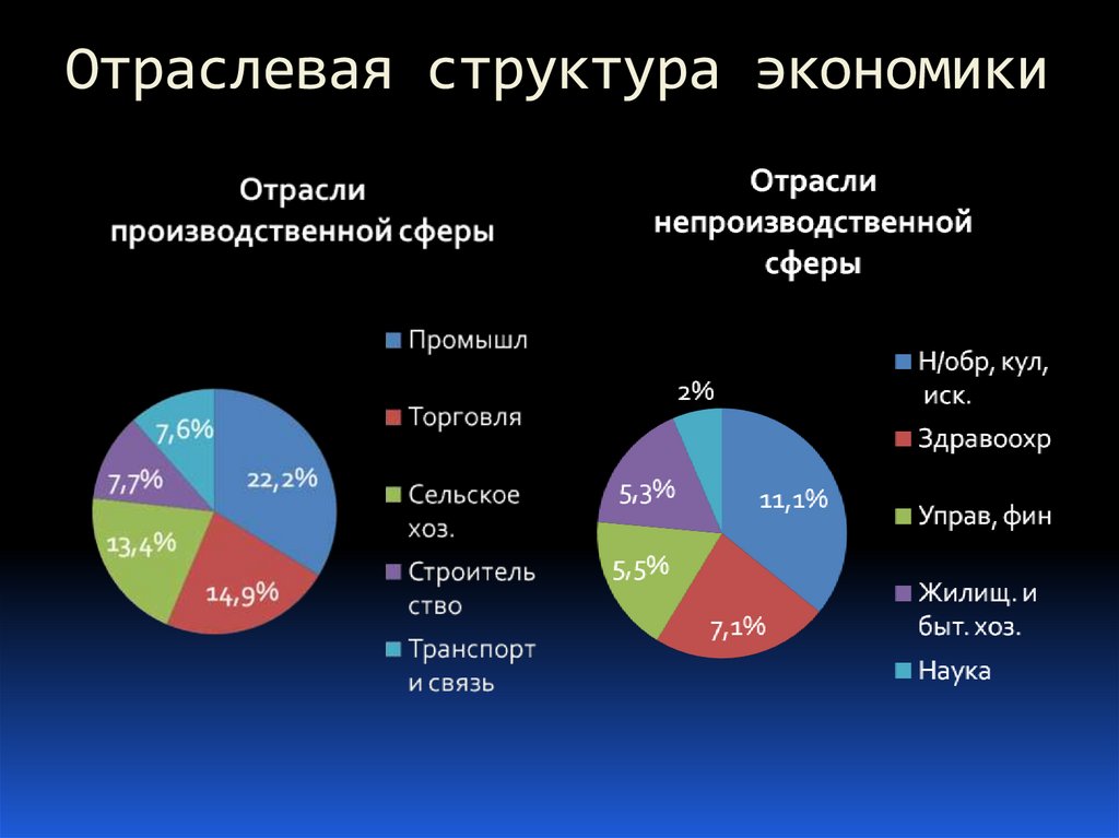 География промышленности россии - справочник для студентов и школьников
