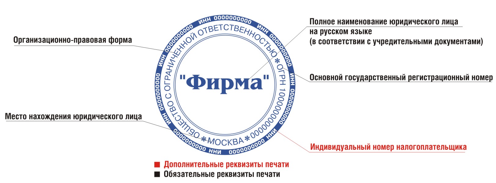 "республика": когда пишется с большой, а когда с маленькой буквы, правила, примеры