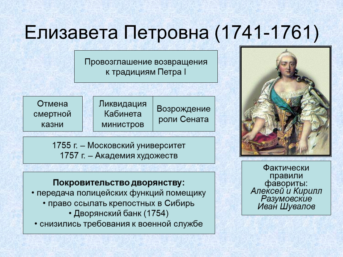 Политика елизаветы петровны (кратко + таблицы)