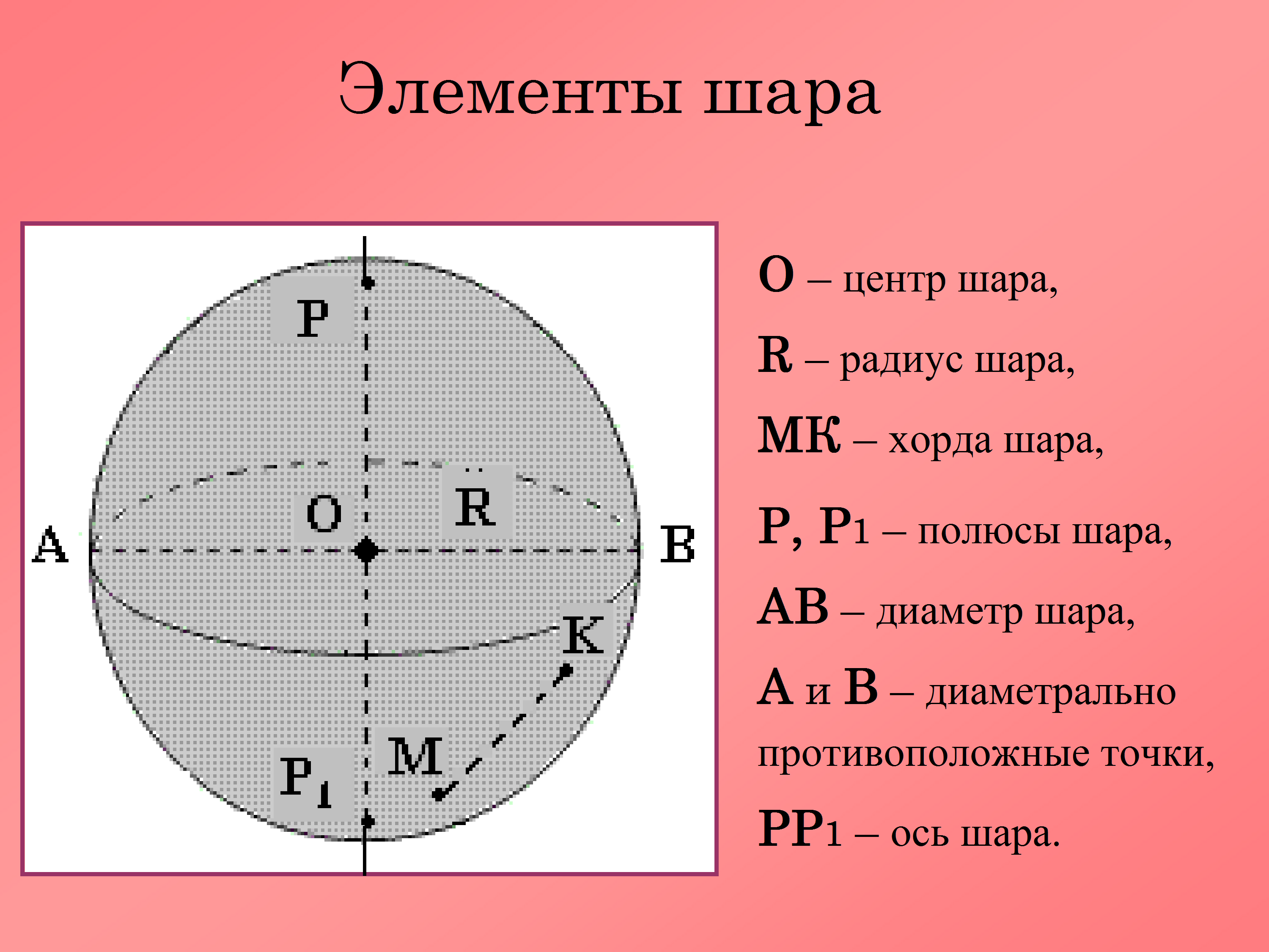 Шар и сфера: формула вычисления площади поверхности
