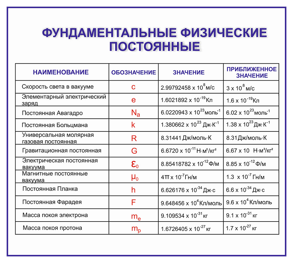Самое важное про глагол - умскул учебник