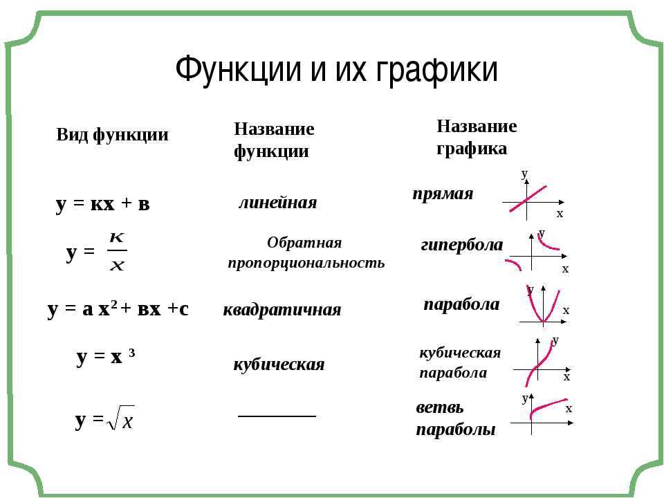3. алгебра
                                читать 0 мин.
