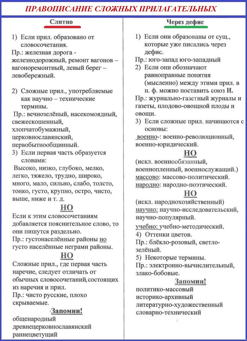 Слитное, дефисное и раздельное написание слов
