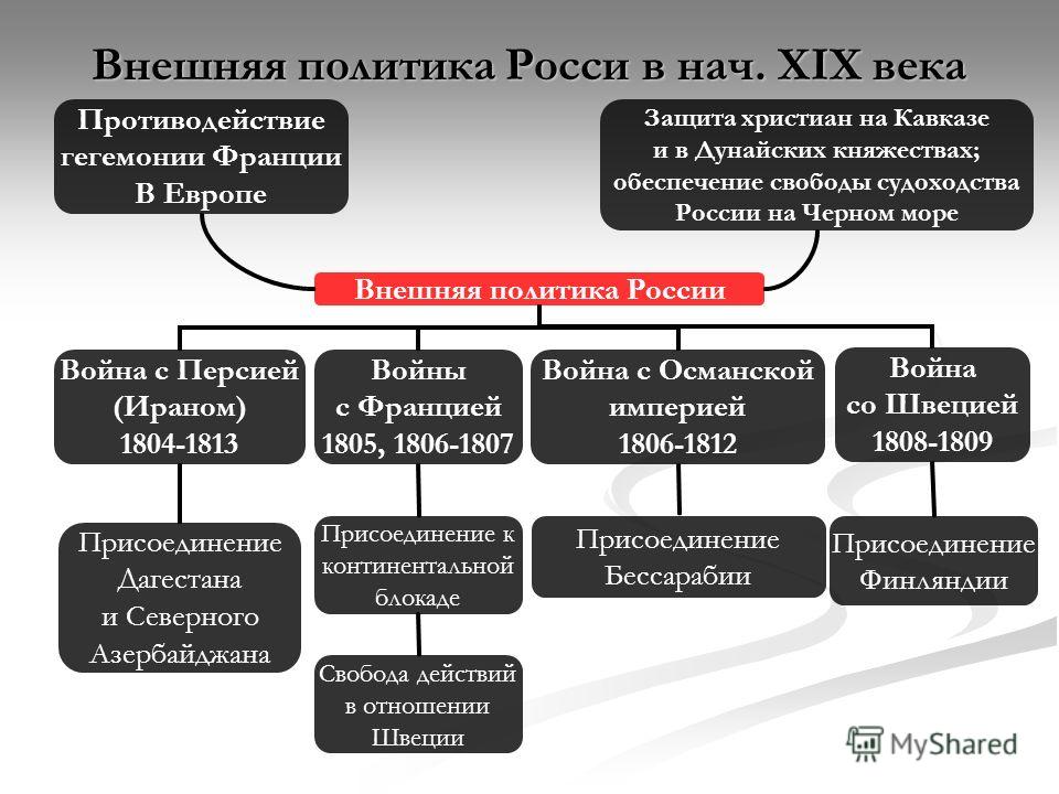 Франция в годы консульства и империи.
внешняя политика наполеона i бонапарта