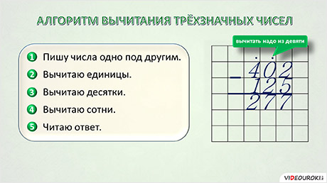 Алгоритм вычитания столбиком. письменные приёмы сложения и вычитания многозначных чисел. перенос известного алгоритма на более сложный уровень