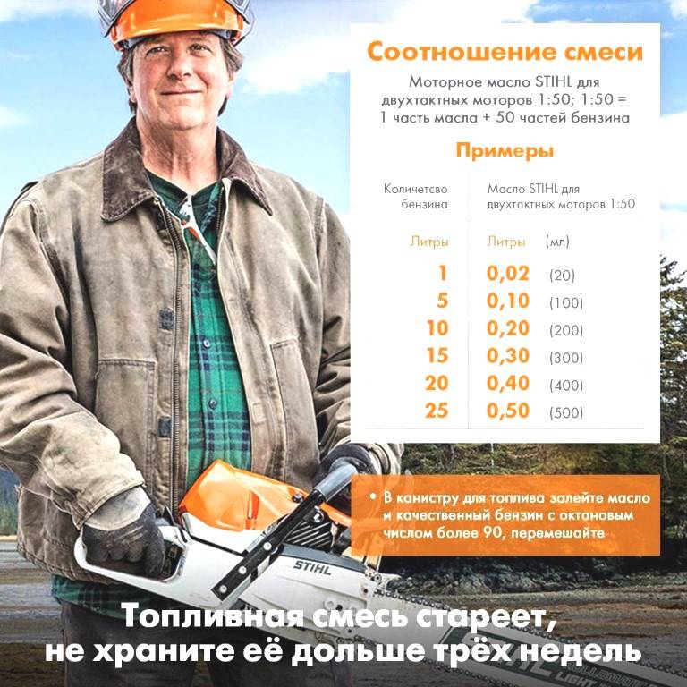 Пропорции⭐: объяснение для 6 класса, математика, правило, примеры уравнений с решением
