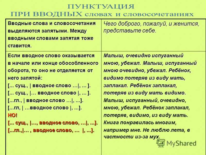 Поэтому как пишется с запятой или нет - как пишется то или иное слово или словосочетание