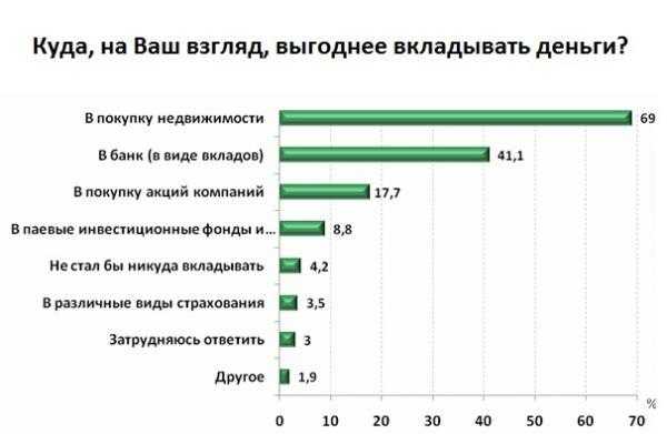 Сбережения в экономике: что это такое, виды, способы и другое