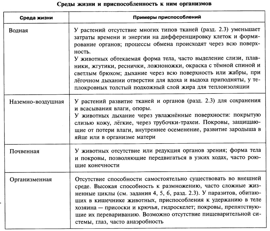 Водная среда обитания