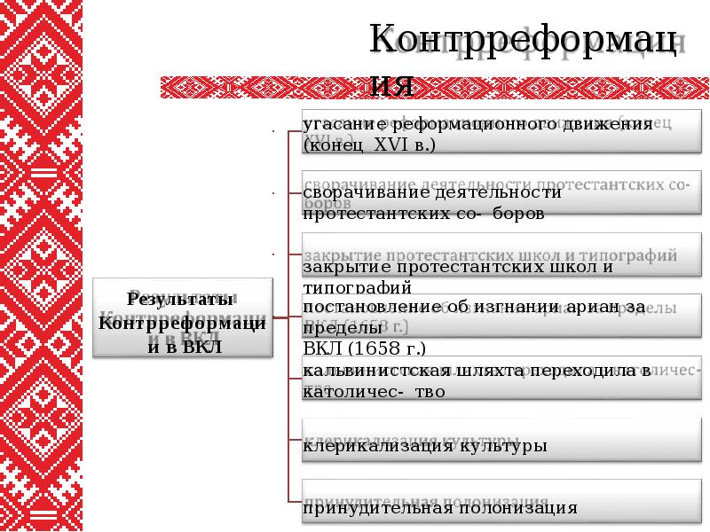 Реформация и контрреформация (7 класс)  доклад, проект