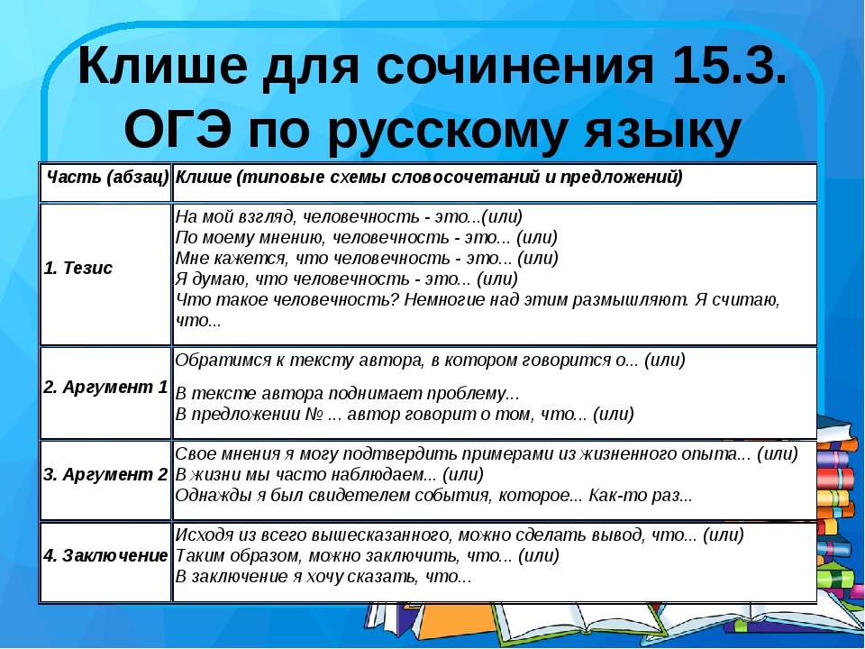 Как писать сочинение-рассуждение? / блог / справочник :: бингоскул
