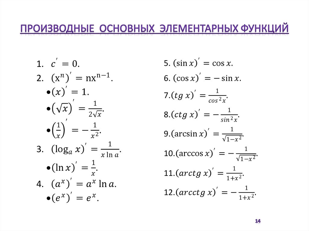 Как найти наибольшее и наименьшее значение функции ️ алгоритм вычисления и нахождения наименьшего и наибольшего значения функции на отрезке, луче, промежутке, интервале