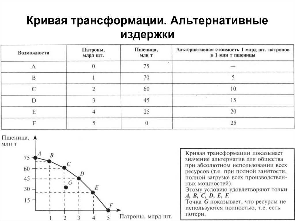 Альтернативная стоимость. презентация, доклад