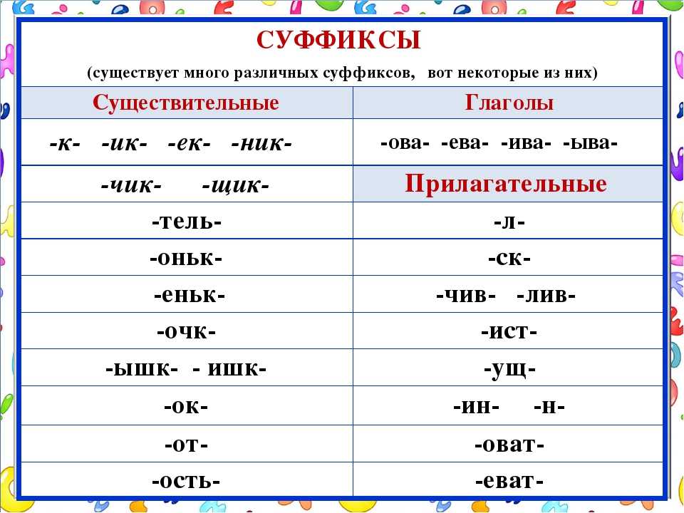 Правописание суффиксов различных частей речи (кроме -н-/-нн-)