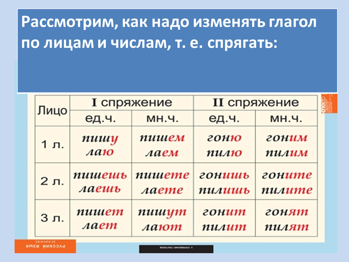 Как правильно написать увидил или увидел однокоренные слова - морфемный разбор слова как правильно написать увидил или увидел по составу: приставка, корень, суффикс, окончание