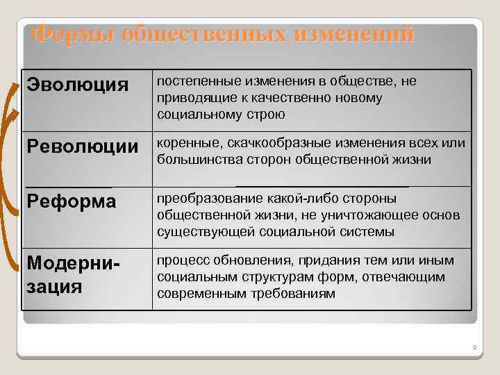 Развитие общества. философия: основные проблемы, понятия, термины. учебное пособие
