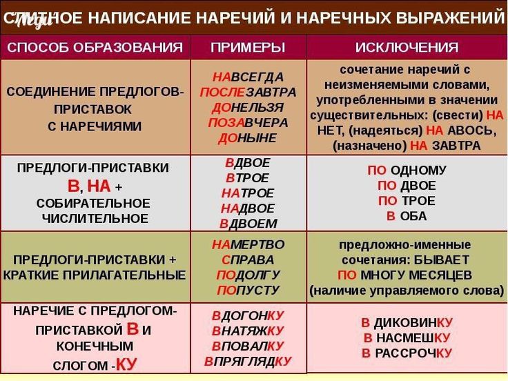 Некурящий как пишется слитно или раздельно