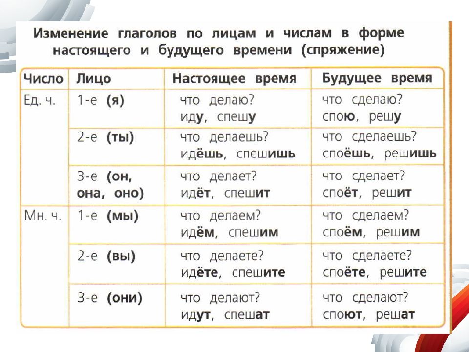 Как правильно пишется увидел или увидил правила написания (2 видео)