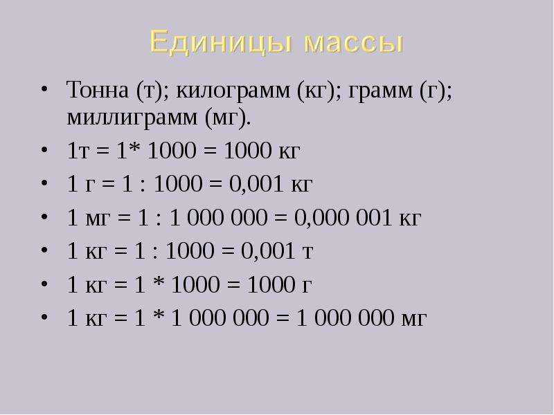 Сколько грамм в чайной ложке (таблица) - food-wiki.ru
