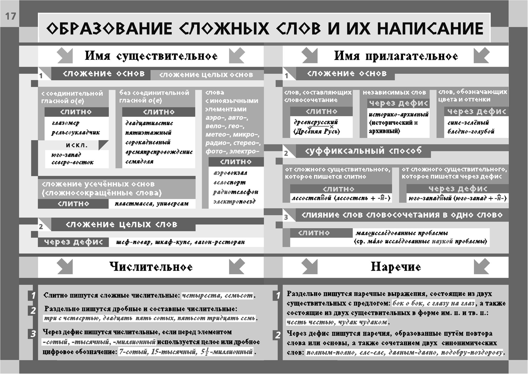 Словосочетания через тире или