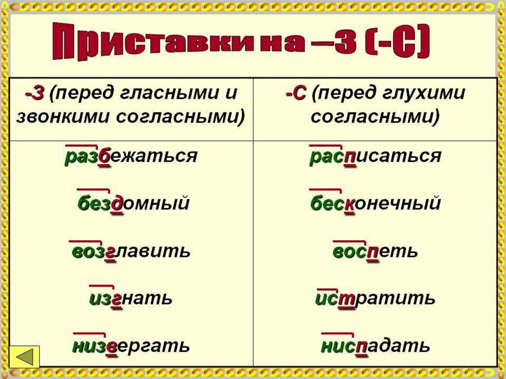 Как правильно пишутся слова с мини - как пишется то или иное слово или словосочетание
