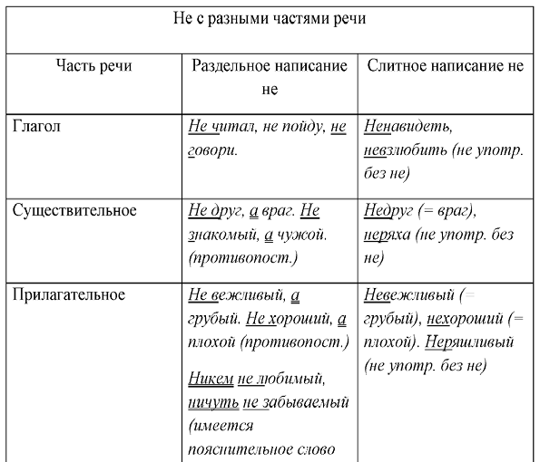 Отрезок не измерен как пишется слитно или раздельно