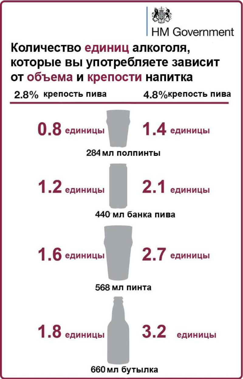 Как посчитать промилле самостоятельно?