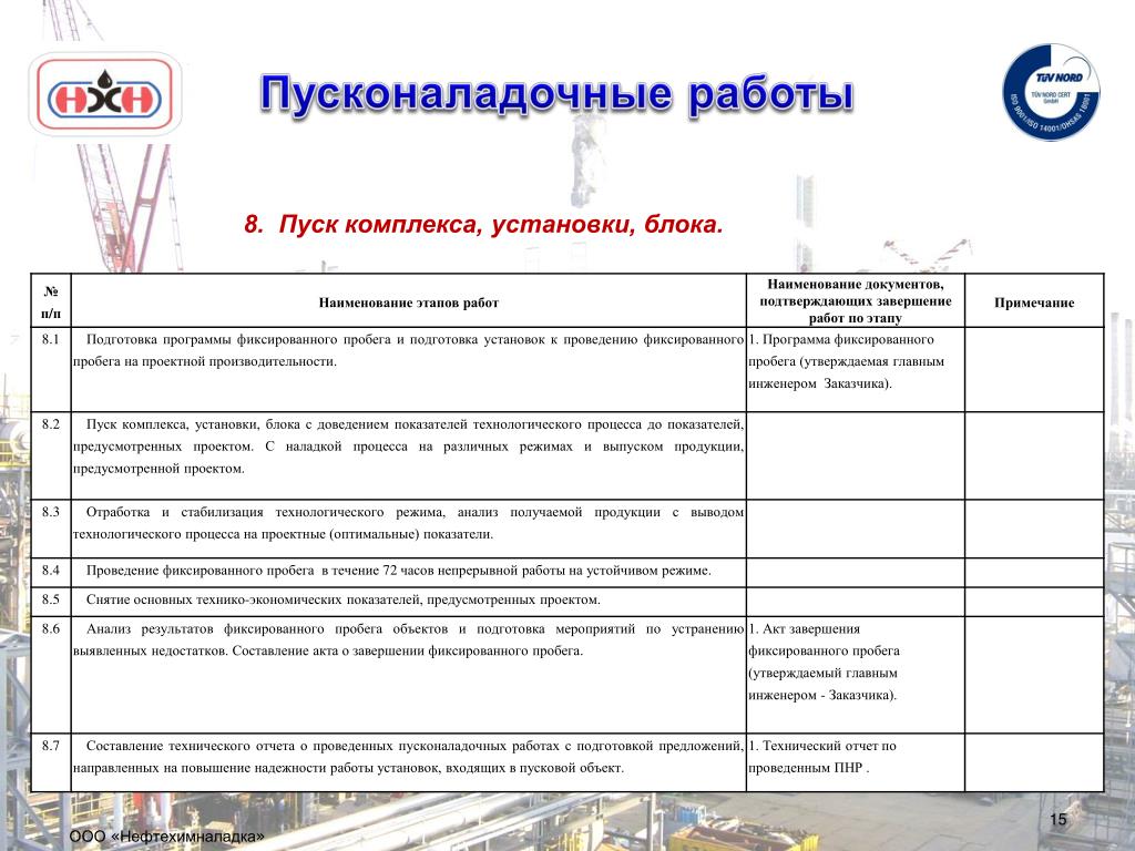 Узнаем как правильно пишется слово пусконаладка Правила и примеры
