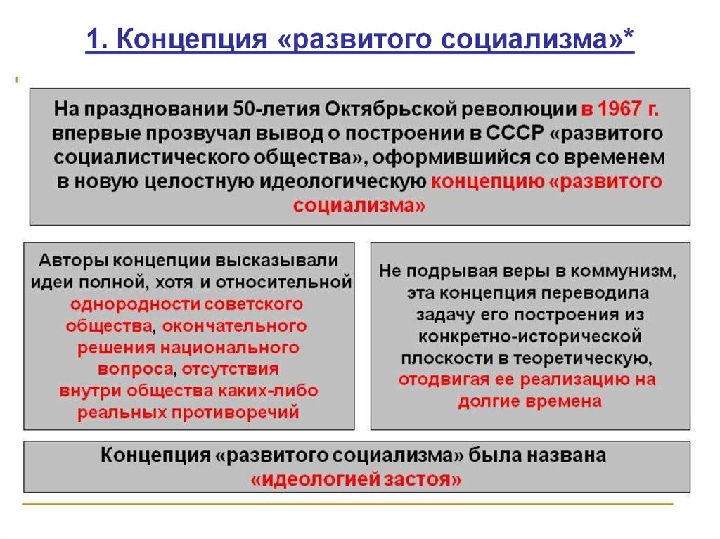 Библиотека гумер - учебник история россии - ратьковский и.с., ходяков м.в. история советской россии