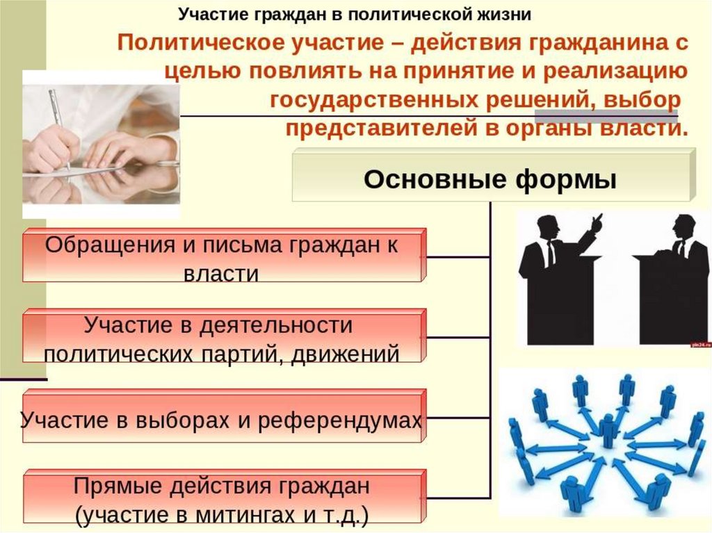Основные  формы и типы политического участия граждан: примеры